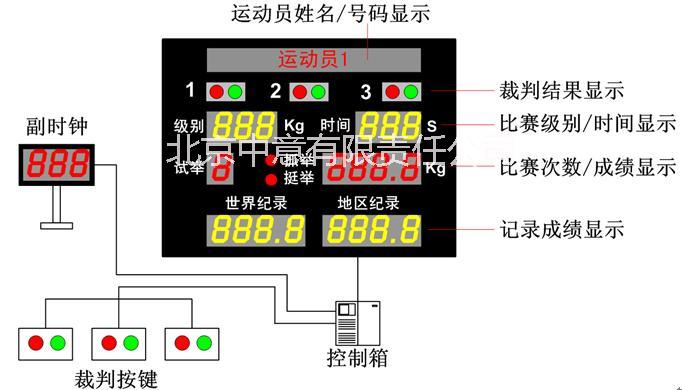 举重比赛计时计分系统报价批发