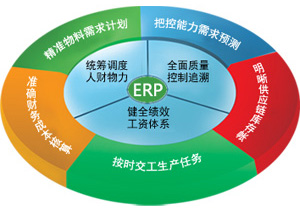 供应【ERP企业管理系统】ERP软件|ERP管理系统|山东erp系统|ERP系统图片