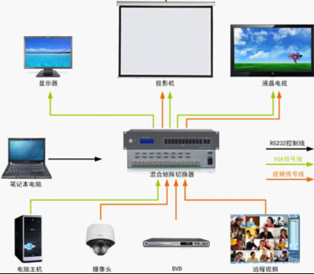 供应用于视频会议系统的上海声威科技供应声威SWTE中控
