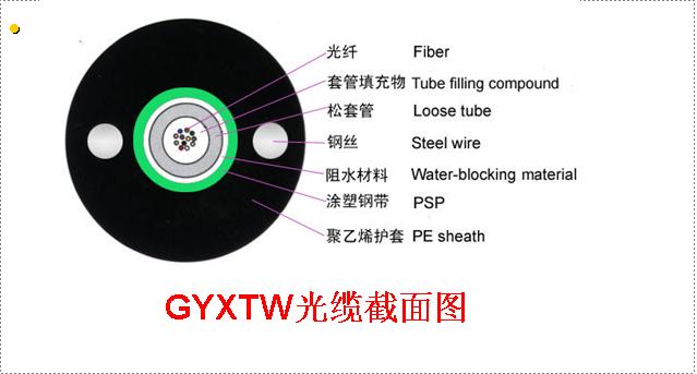 供应用于长途通信的上海室内外中心管式轻铠装光缆价优