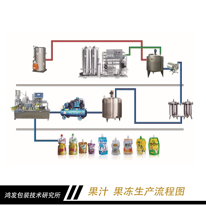 果汁  果冻生产流程图 果汁生产流程图 果冻生产流程图 果汁生产厂家  果汁生产流程制作
