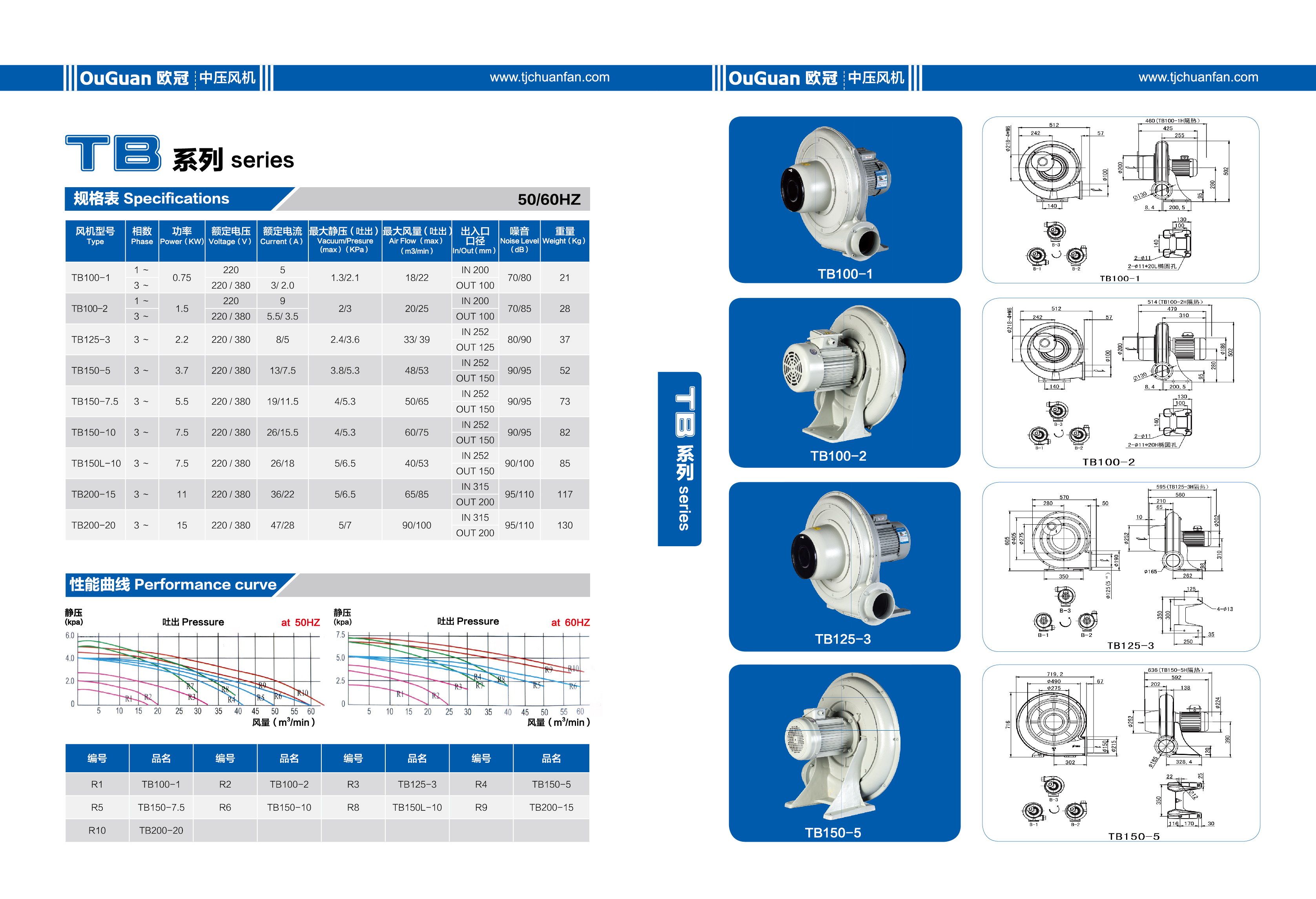 高压鼓风机 旋涡风机 高压气泵LD002H43R 12(0.2Kw) 高压鼓风机价格 高压鼓风机批发