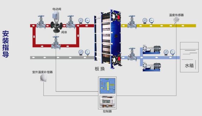 上海艾保实业有限公司 板式换热器 换热机组及其相关设备 换热器和换热机组