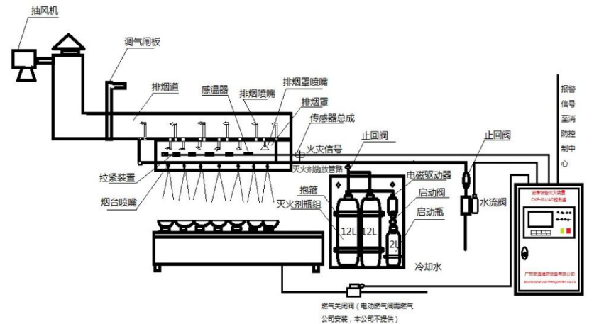 广州哪里有厨房设备灭火装置、厨房灭火系统装厂家