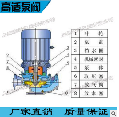上海市管道离心泵管道泵消防增压泵热水泵厂家管道离心泵管道泵消防增压泵热水泵家厂家直销