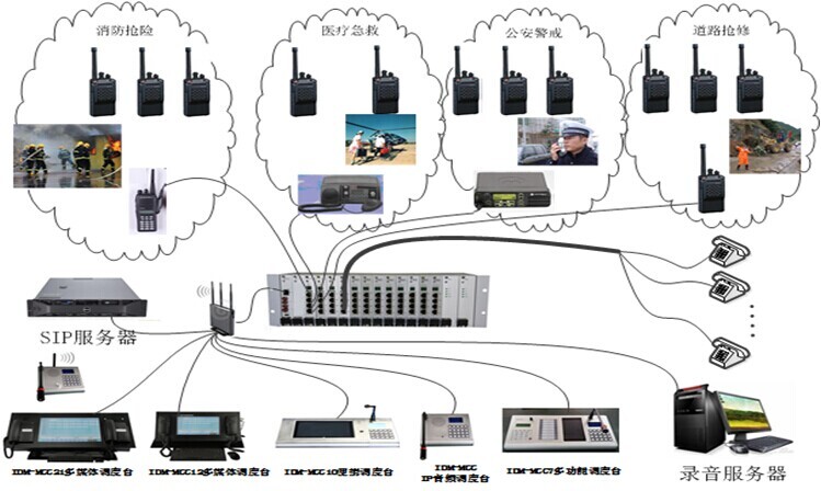 融合通信调度系统 多媒体融合调度系统