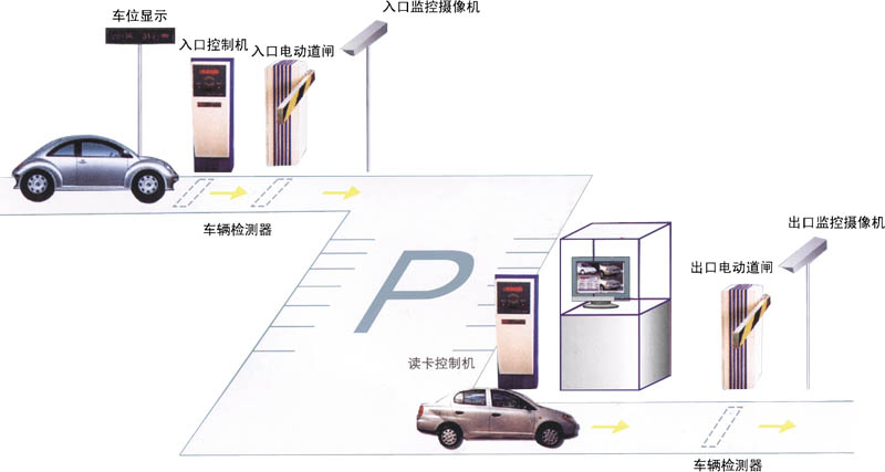 青岛车牌识别系统青岛车牌识别系统智能停车场管理系统