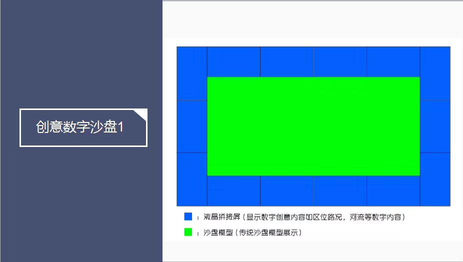 地产展厅设计决方案 -报价- 高清液晶显示屏图片