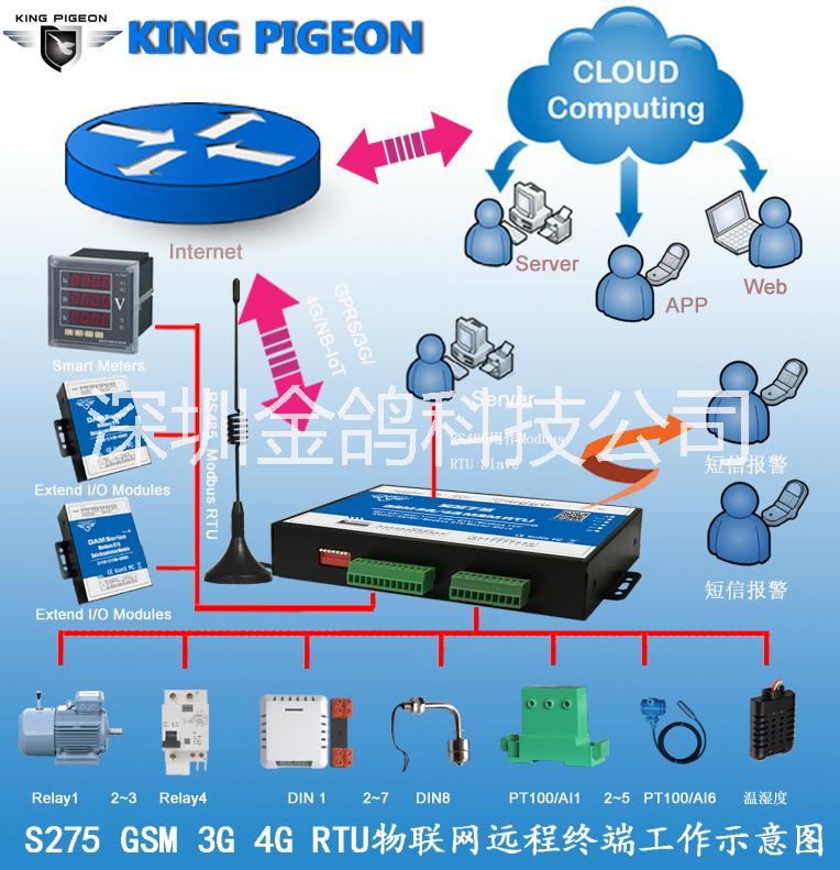 深圳市4G RTU物联网远程控制终端厂家4G RTU物联网远程控制终端 6模拟量/PT100输入+8数字量输入+4继电器输出+1温湿度输入