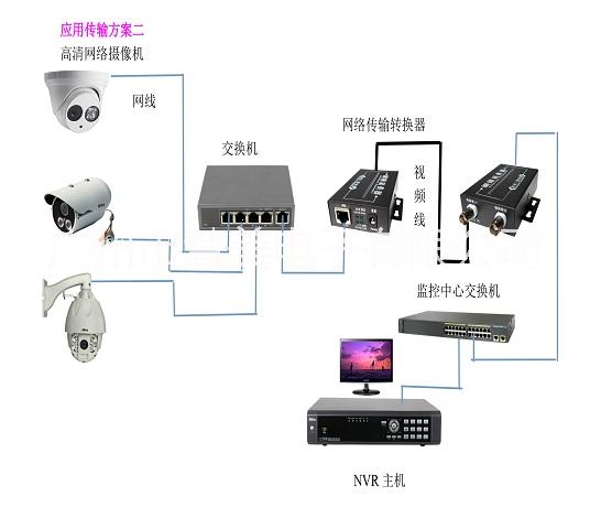 视频线双绞线传输网络产品派尼珂视频线双绞线传输网络产品无干扰