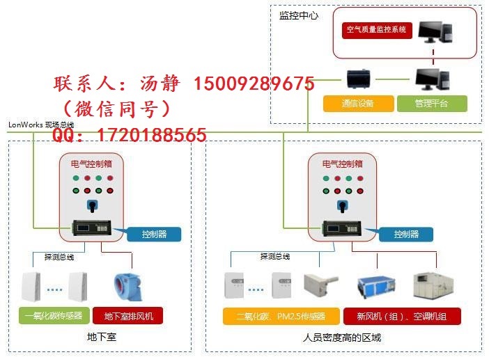YK-PF空气质量控制器陕西西安专业生产厂家图片