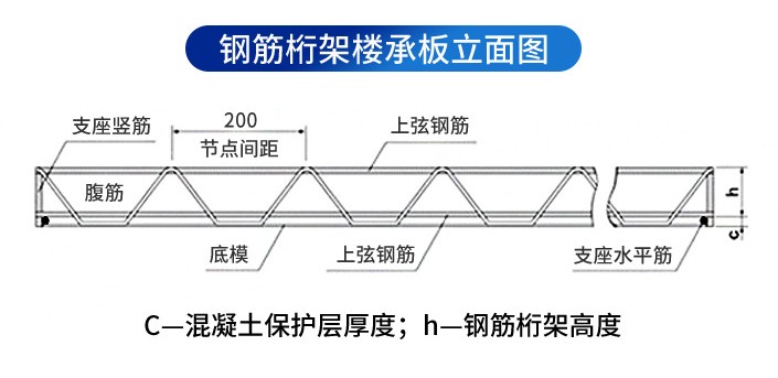 供应 天津北京上海山西山东贵州 V型钢筋    钢筋桁架楼承板TDV2-90图片