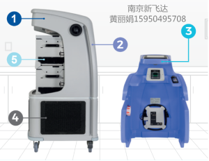 BIOQUELL过氧化氢灭菌设备PROTEQ