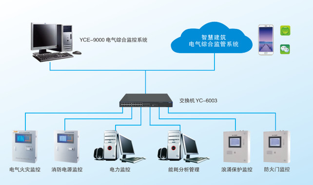 亚川YCE9000系列智慧建筑电气综合系统厂家直销品质保证