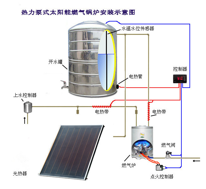 锅炉节能改造太阳能系统厂家图片