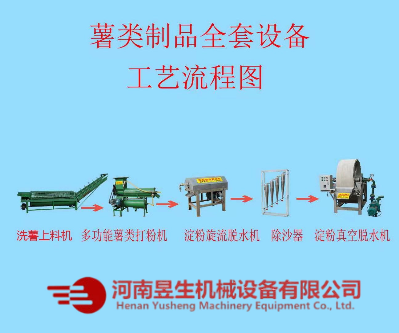 红薯淀粉机 淀粉设备生产厂家 河南昱生机械设备有限公司图片