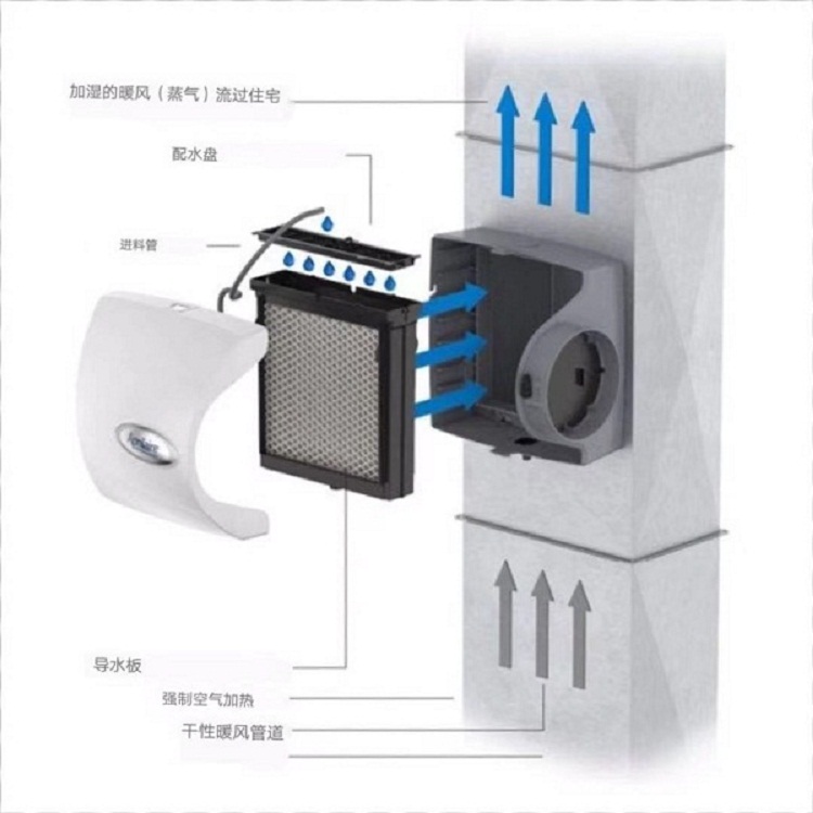 美国进口aprilaire全空气空调加湿器