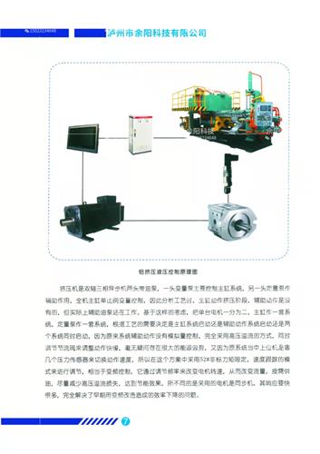 挤压机伺服液压系统设计生产维修节能改造